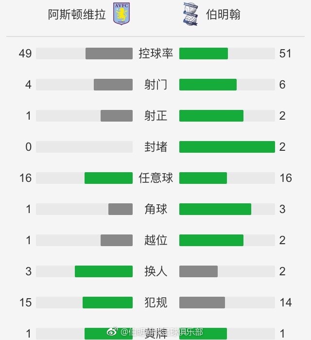 战报新秀哈克斯31分10板马克西20中4恩巴缺战热火力克76人　NBA常规赛圣诞大战，热火今日迎战76人，双方近来状态都不错均取得两连胜，此役恩比德、巴特勒和巴图姆等人缺战。